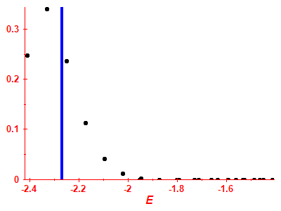 Strength function